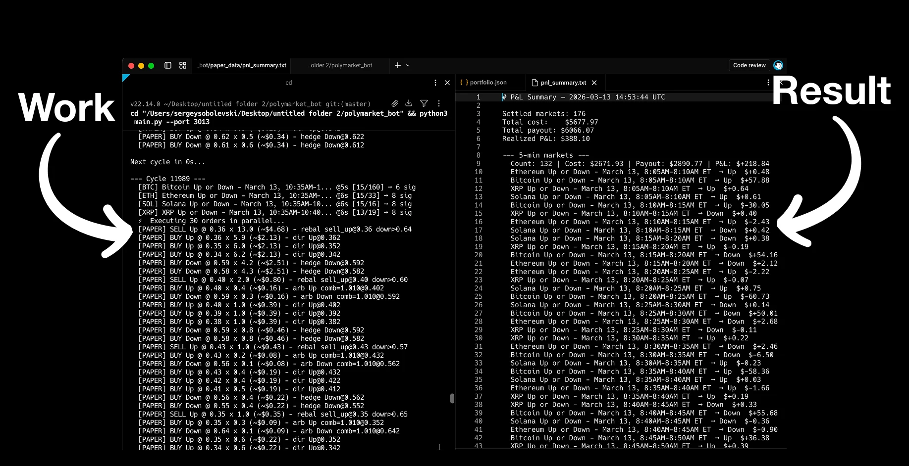 Polymarket markets overview